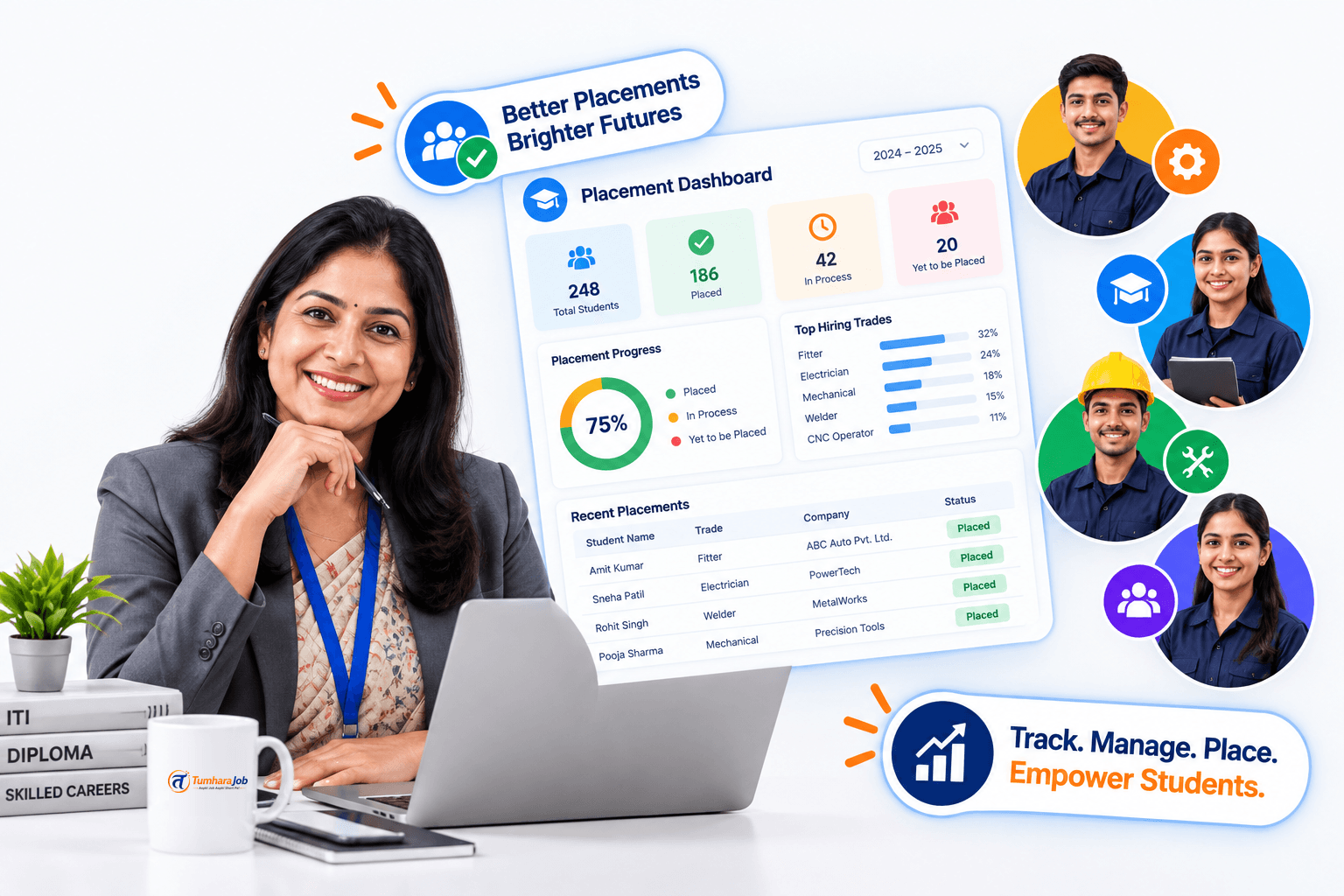 Institute placement dashboard showing student placement progress, top hiring trades and recent placements