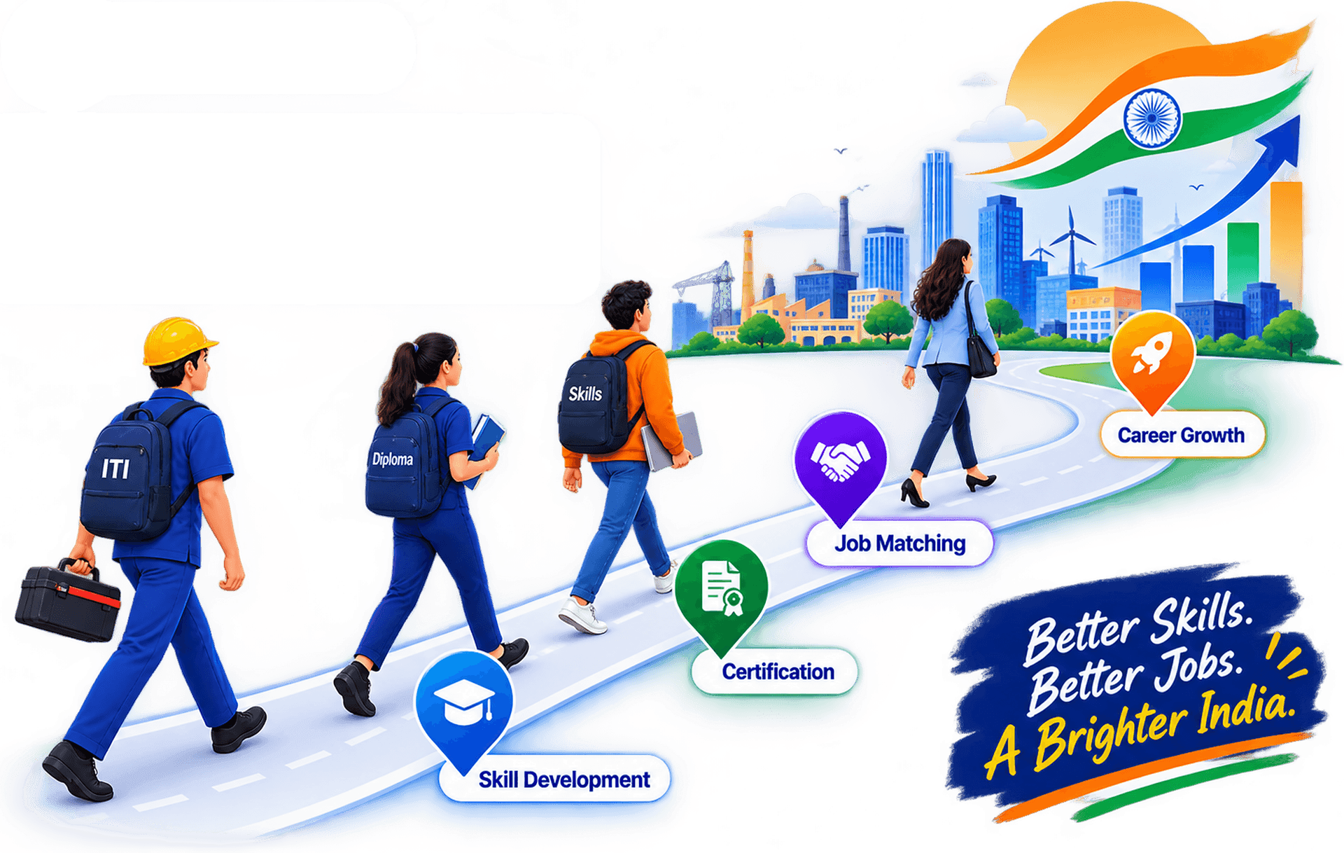The TumharaJob pathway: ITI and Diploma training through skill development, certification and job matching to career growth