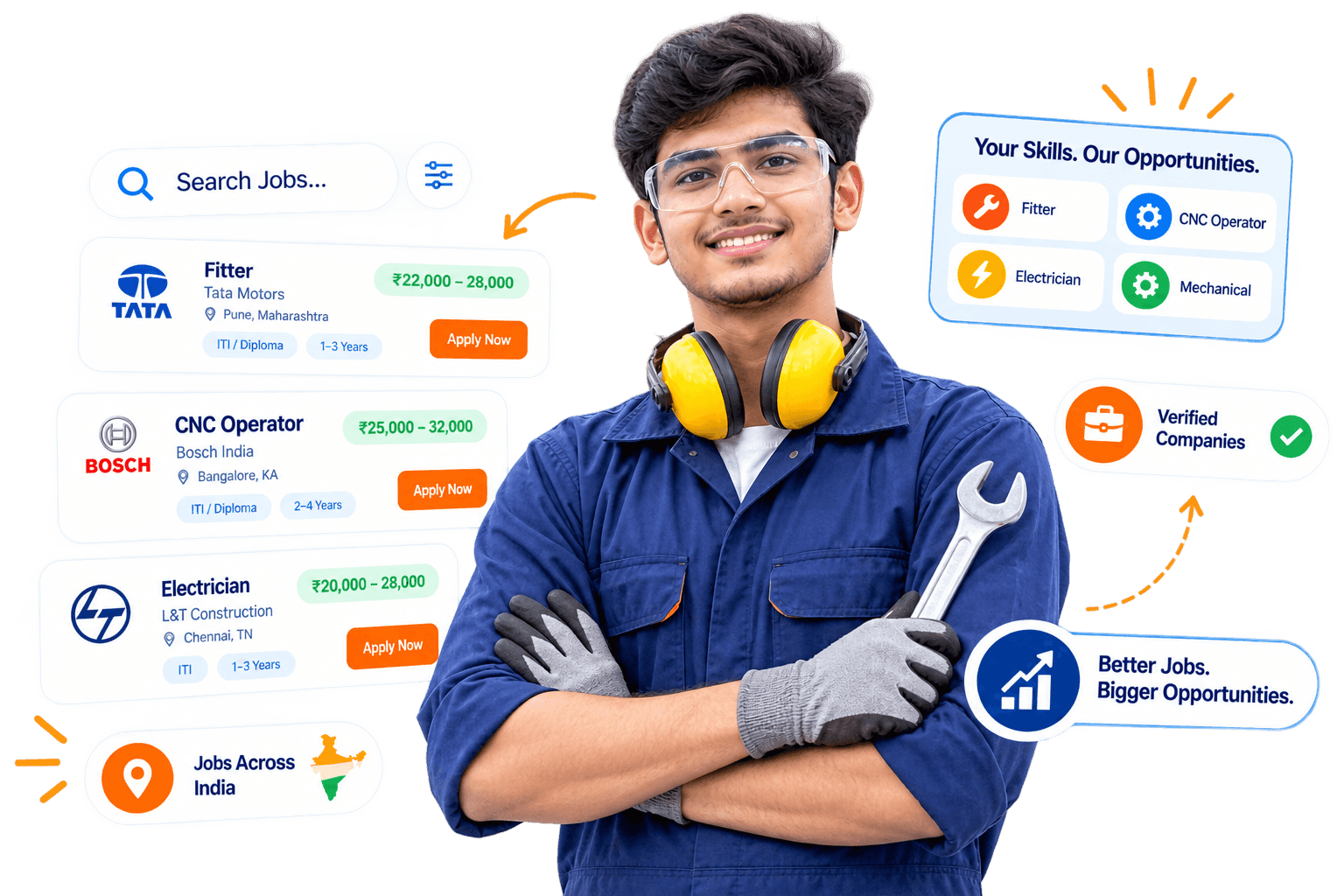 ITI candidate in safety gear beside job listings for Fitter, CNC Operator and Electrician roles across India